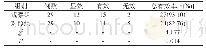 《表1 两组牙体牙髓病患者临床治疗效果比较 (n)》