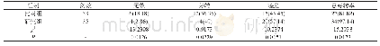 《表1 2组患者临床疗效比较[n (%) ]》