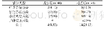 《表1 两组患者的医院感染发生情况比较[n (%) ]》