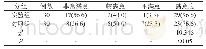 《表2 两组人工全膝关节置换术护理后患者满意度比较[n (%) ]》