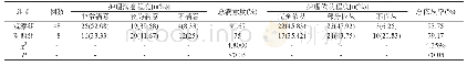 《表1 两组患者护理满意度及护理依从率比较》