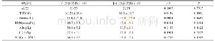 《表1 两组患者一般资料对比[n (±s) ]》