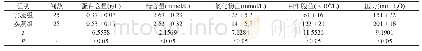 《表1 50例结核性脑膜炎患者的脑脊液生化、白细胞数目以及压力比较 (±s)》