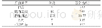 《表1 中药导致不良反应的用药途径分析》