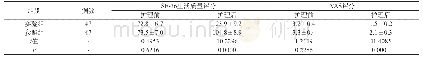 《表1 对比二组RA患者的生活质量及疼痛度 (±s, 分)》