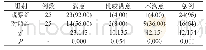 《表1 两组患者护理满意度比较[n (%) ]》