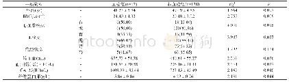 《表1 宫颈癌患者一般资料比较》