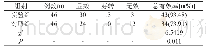 表1 两组临床治疗效果对比 (n)
