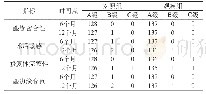 《表1 对比2组患者治疗6个月和12个月的Ryge评级》