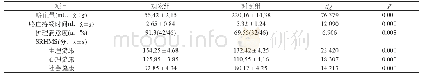 《表1 对比两组护理效果（n=46)》