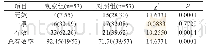 《表3 两组患者临床疗效对比[n(%)]》