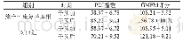 《表1 小儿运动发育情况以及粗大运动功能比较(分,±s)》