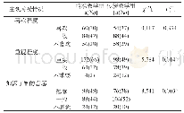 《表1 精准教学组和传统教学组学生对神经外科课程的主观感受情况》