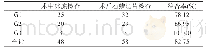 《表1 两种检查方式病变组织侵犯宫壁检出率对比》