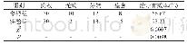 表1 两组肺炎患儿的治疗有效率比较(n)