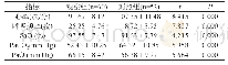 《表1 两组患者治疗后的相关指标改善情况对比()》