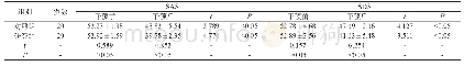 《表1 两组患者焦虑、抑郁情况比对(分,)》