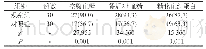 《表1 两组患者血糖达标率比较[n(%)]》