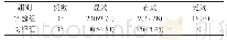 《表1 两组慢性胃炎的患者临床疗效的情况[n(%)]》