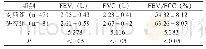 表2 两组患者的肺功能指标比较()
