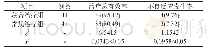 《表1 两组研究对象的治疗效果比较[n(%)]》