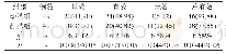 表1 两组患者治疗的总有效率情况比较[n(%)]