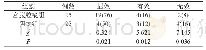 《表1 两组患者的憩室修复情况[n(%)]》