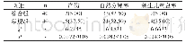 表1 本研究两组研究对象的妊娠结局比较[n(%)]