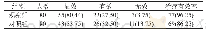 《表1 观察组与对照组患者治疗有效率对比情况[n(%)]》