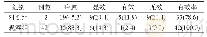 表1 两组患者治疗效率对比[n(%)]