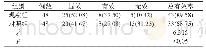 表1 治疗效果比较情况[n(%)]