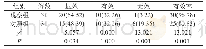 《表1 两组治疗有效率统计[n(%)]》