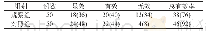 《表1 两组患者疗效比较[n(%)]》