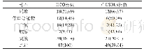 《表1 83株ECO、产ESBLs菌株标本来源分析[n(%)]》