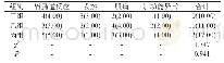 《表3 各组治疗不良反应发生情况比较[n(%)]》