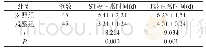 表3 两组心电图ST段和T波正常时间比较（±s)