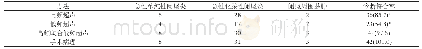 《表1 低频超声、高频超声及低频超声联合高频超声的诊断符合率对比[n(%)]》