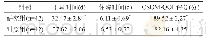 《表1 两组干耳时间、住院时间及CSOM-QOL评分比较（±s)》