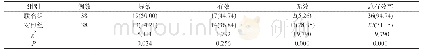 《表1 两组患者临床治疗疗效对比[n(%)]》