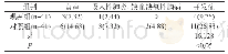 《表1 两组新生儿的并发症发生情况对比[n(%)]》
