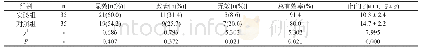 《表1 两组患者止血效果对比》