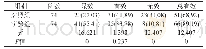 表1 两组患者临床疗效组间对比表[n(%)]