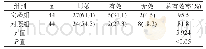 《表1 两组患者护理干预72 h后恢复情况[n(%)]》