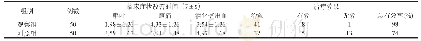 《表1 两组患儿在呕吐、腹痛和消化道出血方面的改善时间及治疗效果的比较》