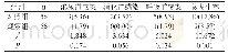 《表1 两组患者感染控制效果对比[n(%)]》