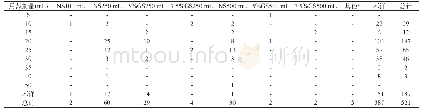 《表5 用量及溶剂使用情况（n)》