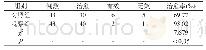 《表1 新生儿治愈率比较（n)》