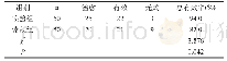 《表1 两组治疗效果对比》