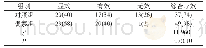 《表1 两组患者临床综合疗效对比[n(%)]》