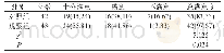 《表1 对比患者护理满意度[n(%)]》